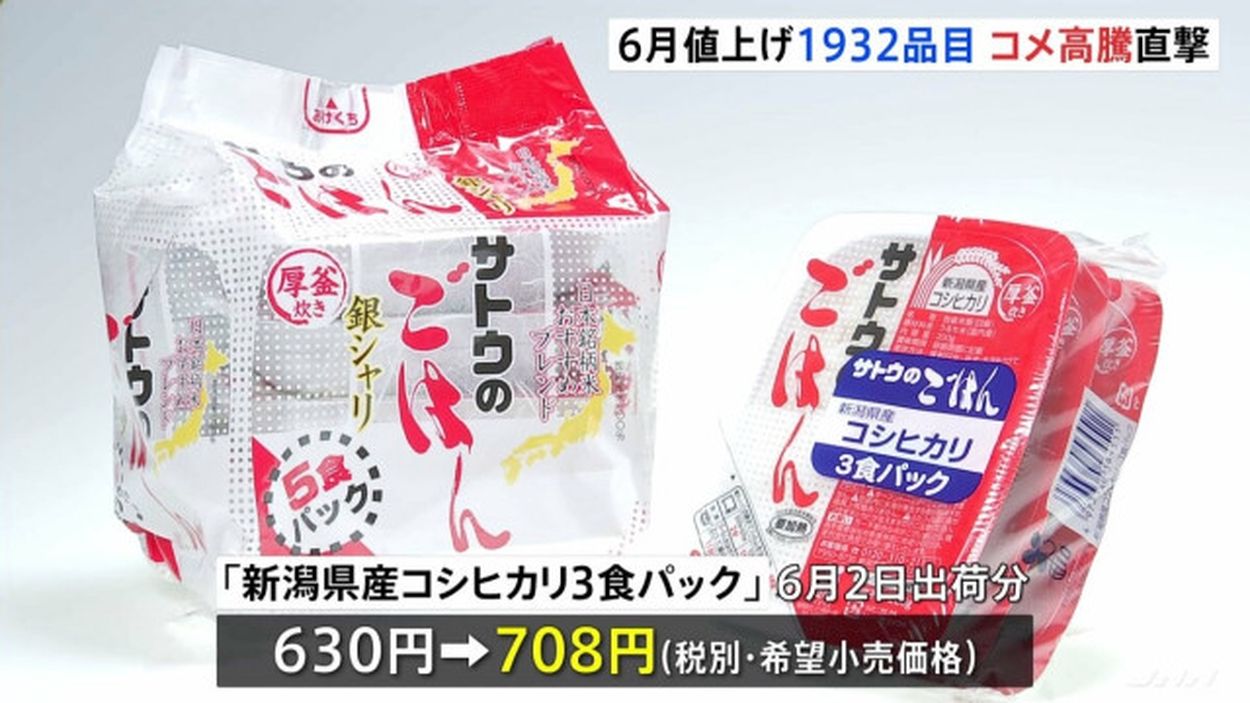 【値上げラッシュ】6月の食品値上げは1932品目　前年比で3倍に増加　「パックご飯」を大手各社が値上げ予定　年間で2万品目超の可能性